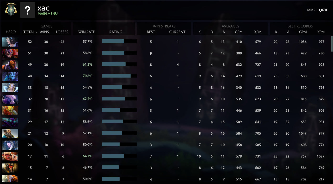 Archonte V | MMR : 3070 - Comportement : 7683