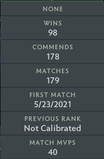 Divin II | MMR : 4960 - Comportement : 9840