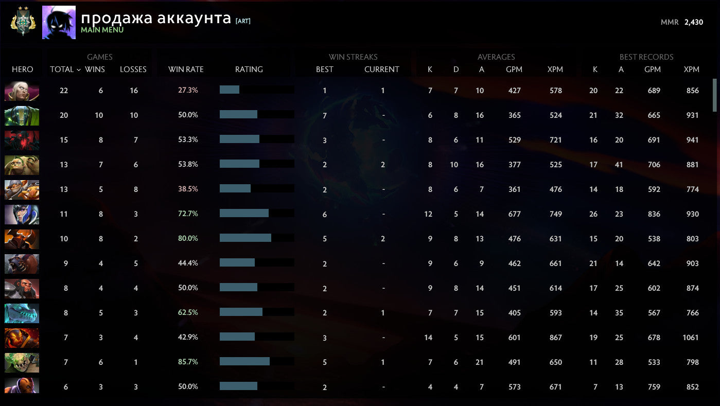 Archon II | MMR: 2430 - Behavior: 10000