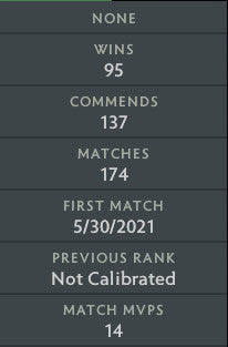 Ancient III | MMR: 4180 - Behavior: 9677