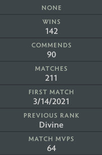 Divine III | MMR: 5200 - Behavior: 9895