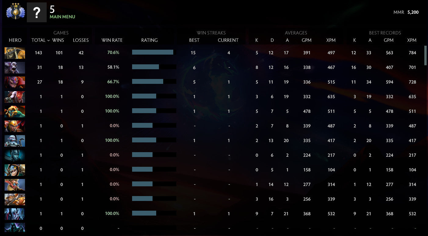 Divine III | MMR: 5200 - Behavior: 9895