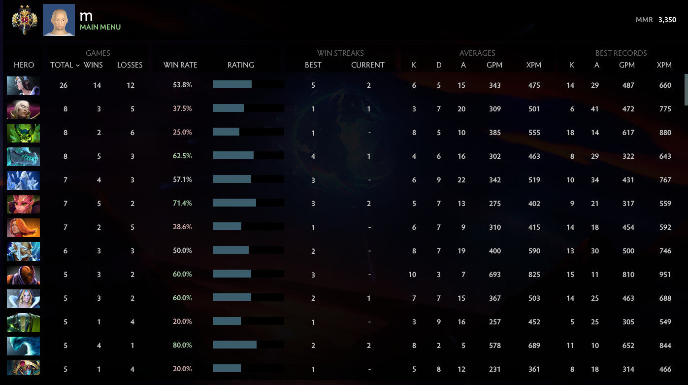 Légende II | MMR : 3350 - Comportement : 9205