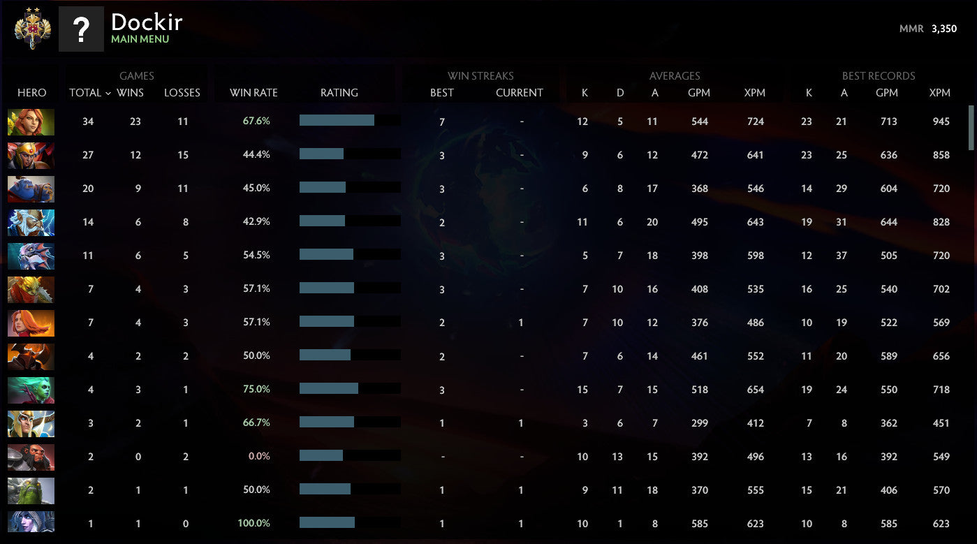 Légende II | MMR : 3350 - Comportement : 9480