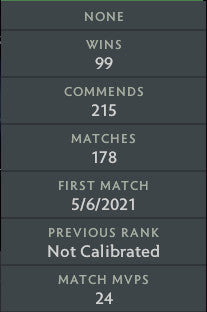 Ancient III | MMR: 4250 - Behavior: 10000