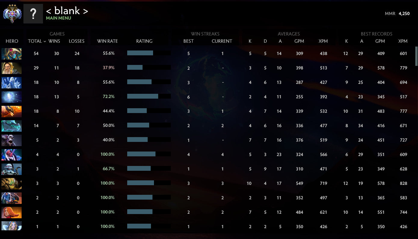 Ancient III | MMR: 4250 - Behavior: 10000