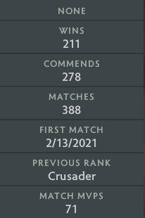 Croisé III | RMM : 1960 - Comportement : 9840