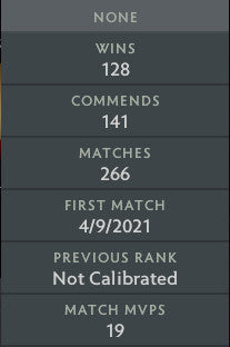 Ancient III | MMR: 4210 - Behavior: 9700
