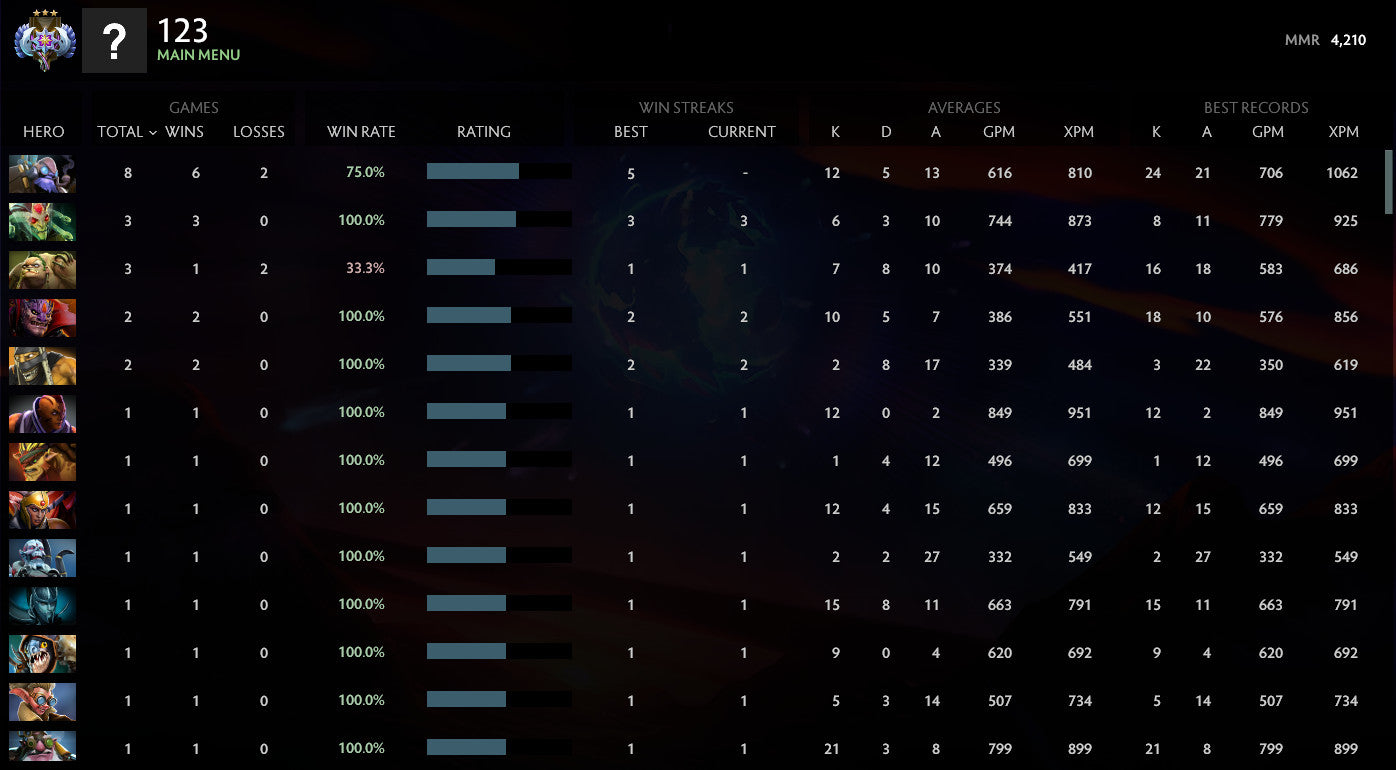 Ancient III | MMR: 4210 - Behavior: 9700