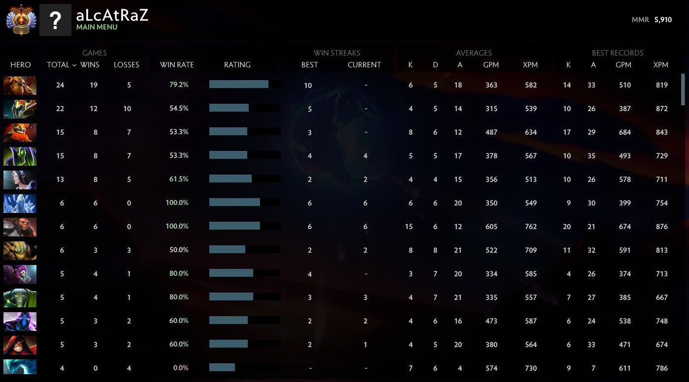 Immortel | MMR : 5910 - Comportement : 10000