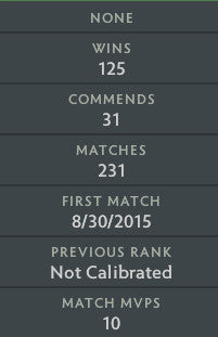 Ancient V | MMR: 4500 - Behavior: 10000