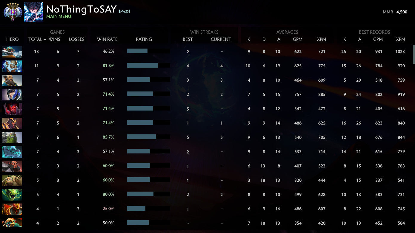 Ancient V | MMR: 4500 - Behavior: 10000