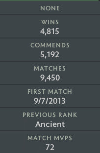 Divine III | MMR: 5050 - Behavior: 10000