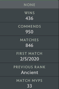 Ancient III | MMR: 4160 - Behavior: 10000