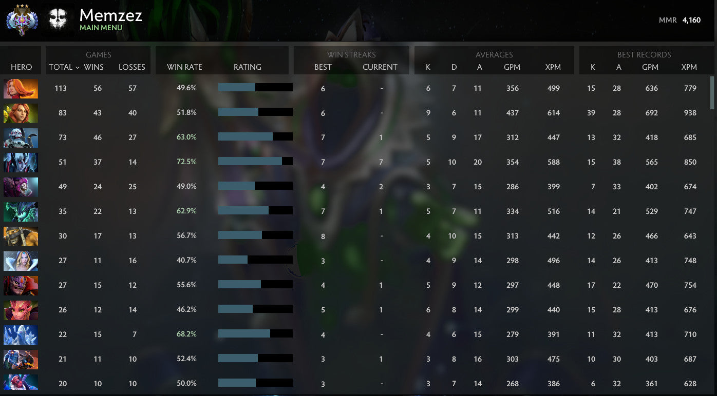 Ancient III | MMR: 4160 - Behavior: 10000