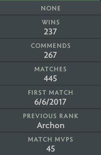 Ancient II | MMR: 4050 - Behavior: 7790