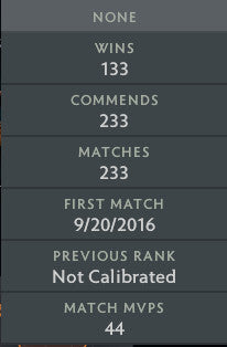 Archonte III | MMR : 2690 - Comportement : 7290