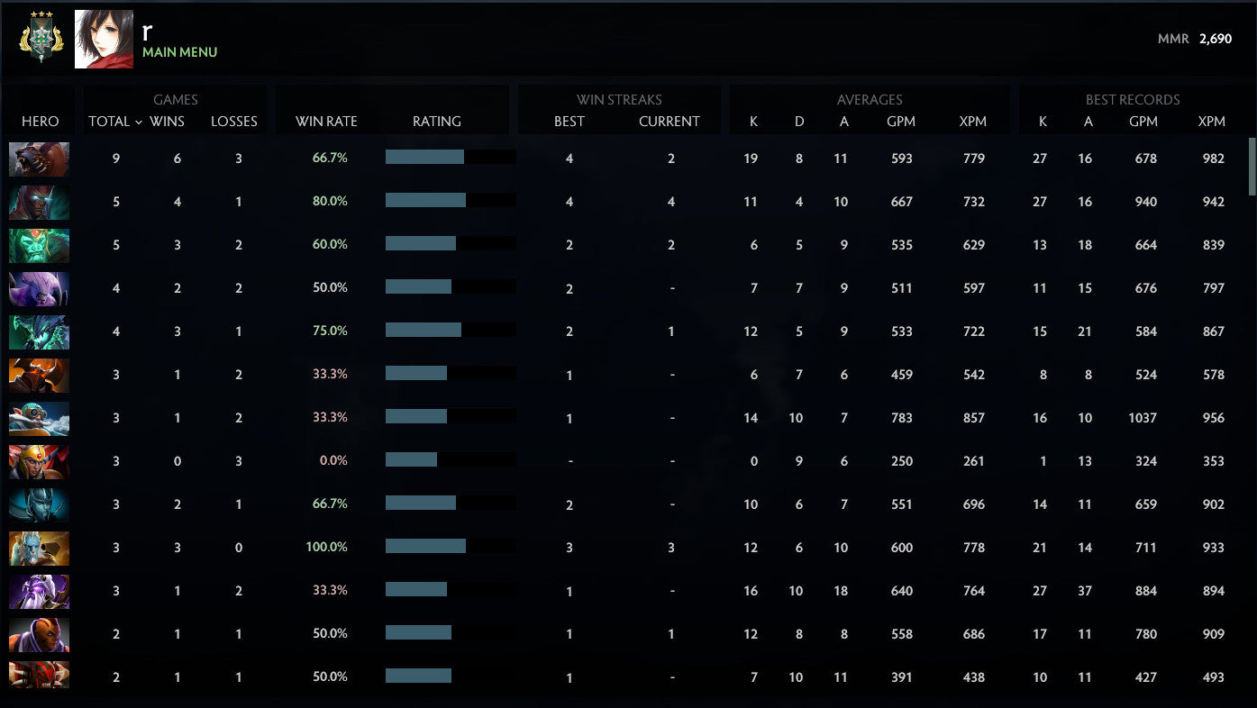 Archonte III | MMR : 2690 - Comportement : 7290