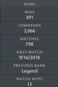 Legend IV | MMR: 3610 - Behavior: 7594