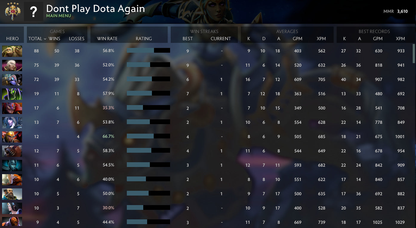 Legend IV | MMR: 3610 - Behavior: 7594