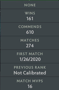 Divine III | MMR: 5040 - Behavior: 10000