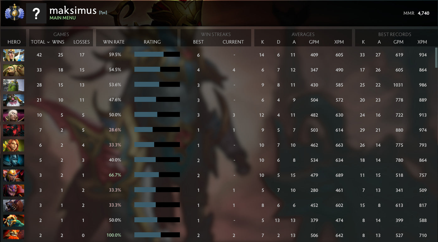 Divine I | MMR: 4740 - Behavior: 10000