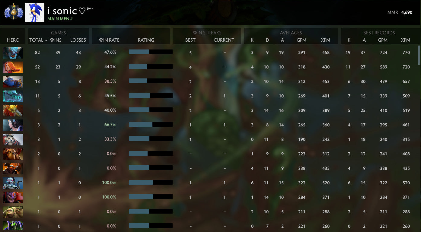 Divine I | MMR: 4690 - Behavior: 10000