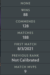 Ancient II | MMR: 4030 - Behavior: 9420