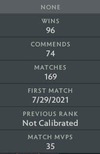 Ancient III| MMR: 4260 - Behavior: 10000