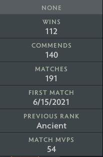 Ancient II | MMR: 4010 - Behavior: 8780