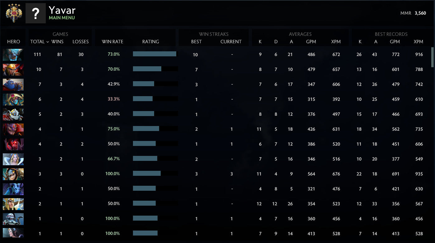 Legend IV | MMR: 3560 - Behavior: 10000