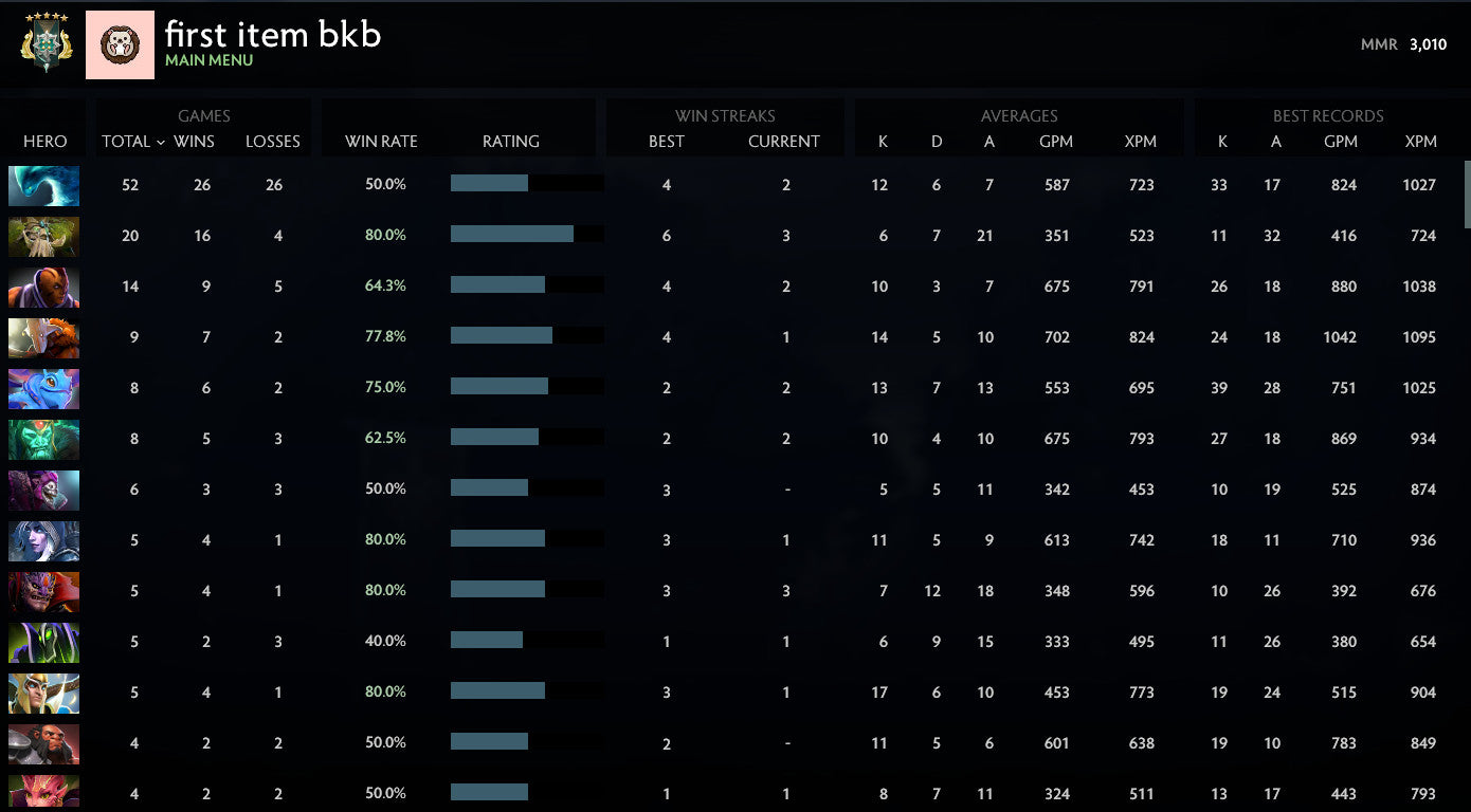 Archonte V | MMR : 3010 - Comportement : 10000
