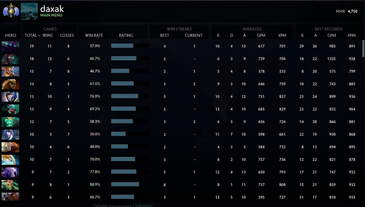 Divin I | MMR : 4750 - Comportement : 9895