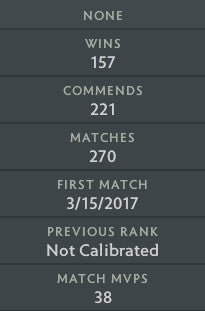 Ancient IV | MMR: 4230 - Behavior: 10000