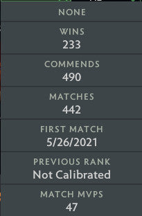 Divine IV | MMR: 5260 - Behavior: 10000