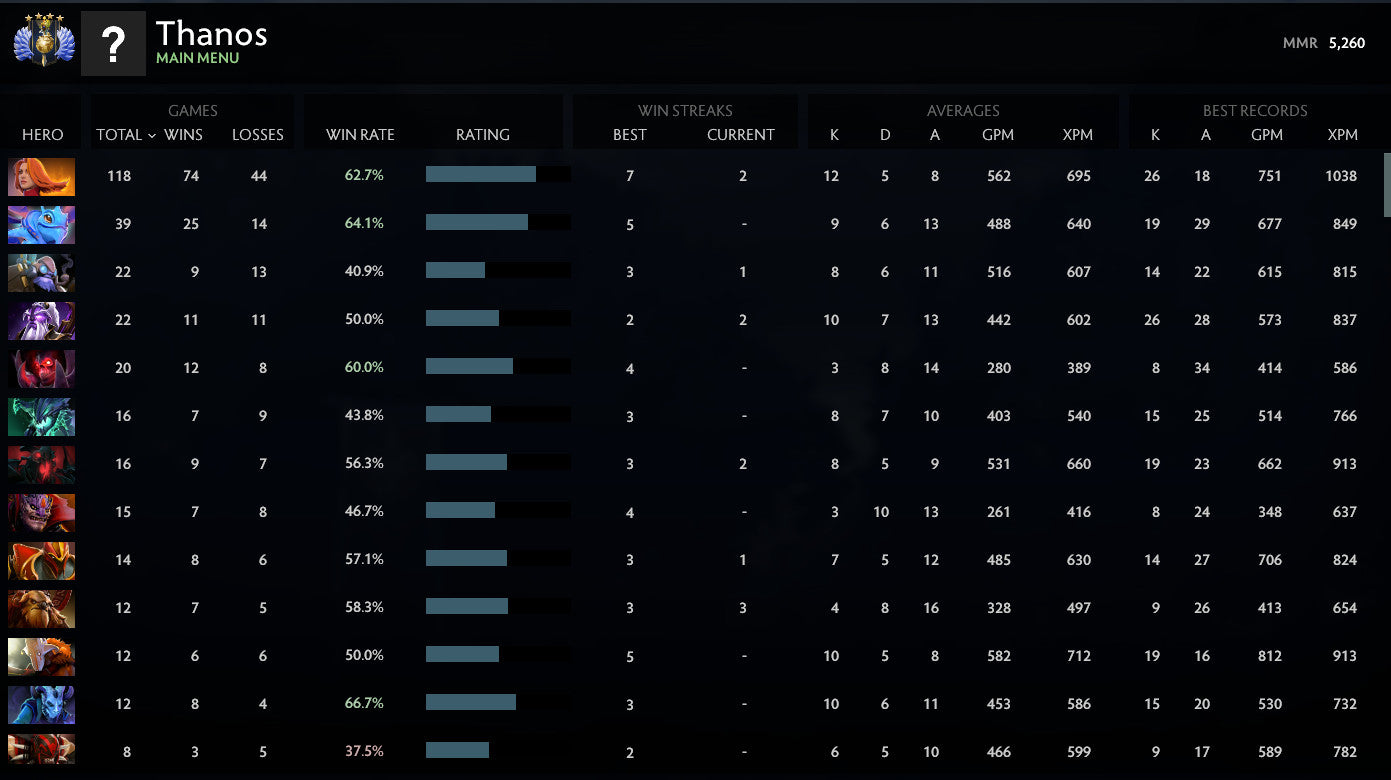 Divine IV | MMR: 5260 - Behavior: 10000