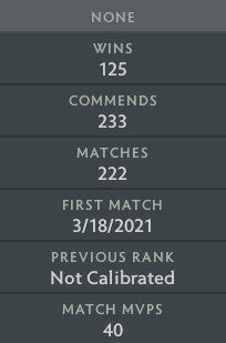 Ancient III | MMR: 4130 - Behavior: 9290