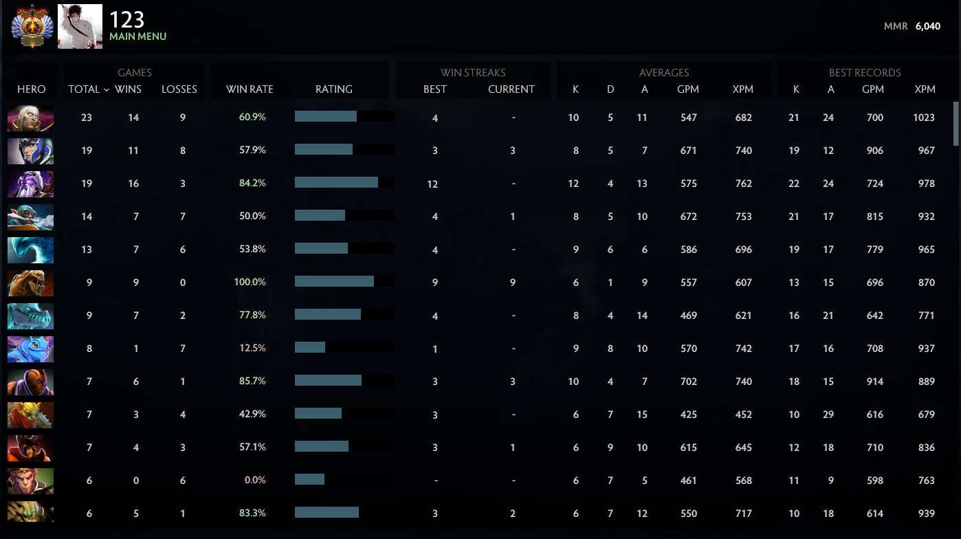 Immortel | MMR : 6040 - Comportement : 9350