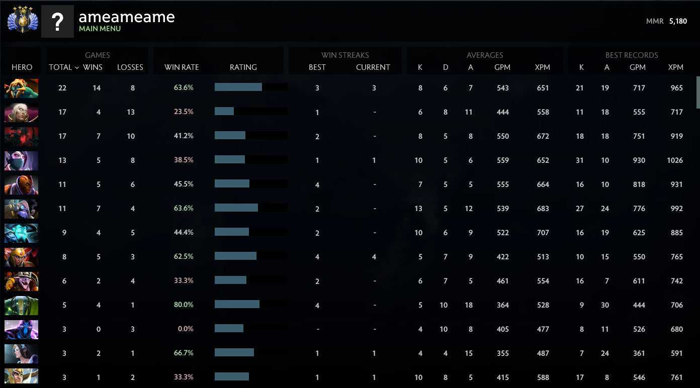 Divine IV | MMR: 5180 - Behavior: 9626