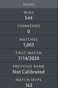 Divine I | MMR: 4640 - Behavior: 9840