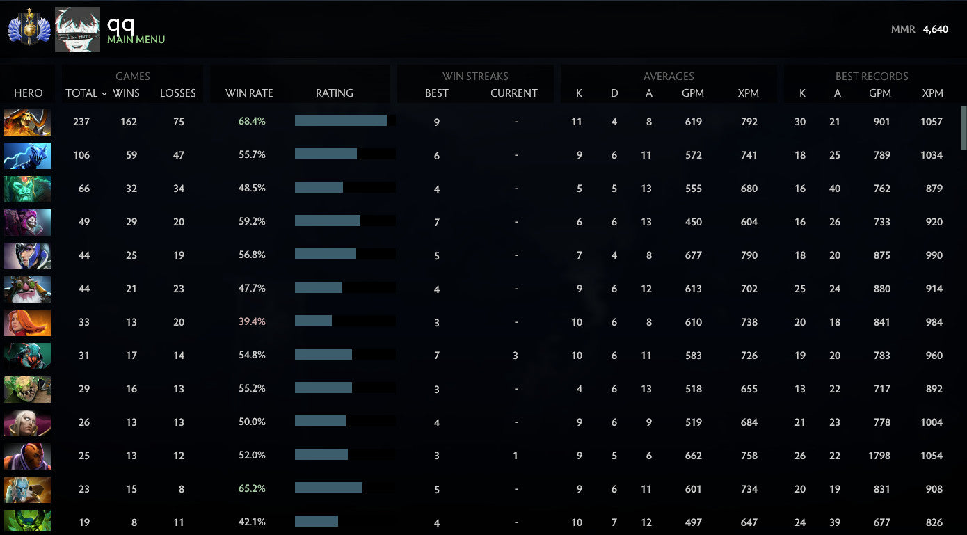 Divine I | MMR: 4640 - Behavior: 9840