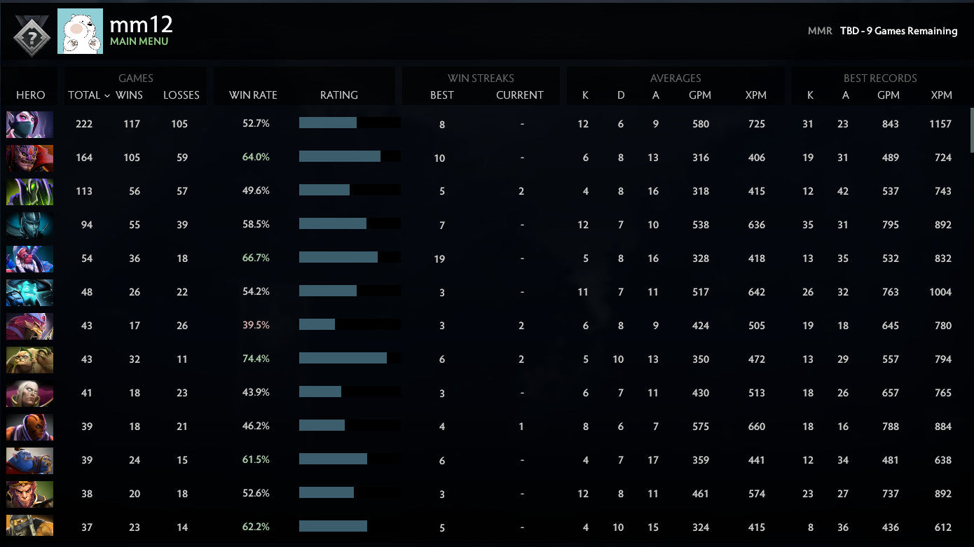 Not Calibrated | MMR: TBD - Behavior: 9660