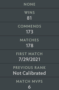 Divine II | MMR: 4880 - Behavior: 10000