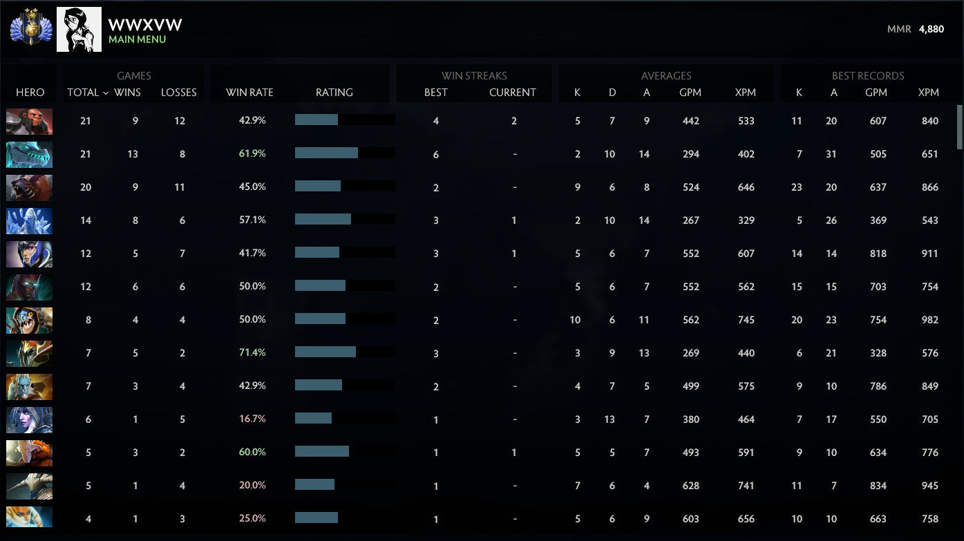 Divine II | MMR: 4880 - Behavior: 10000