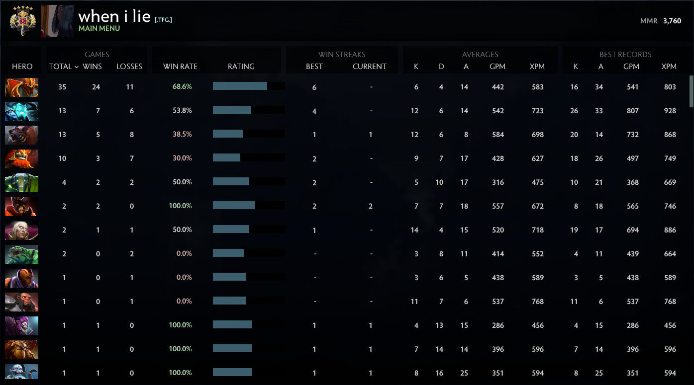 Legend V | MMR: 4930 - Behavior: 10000
