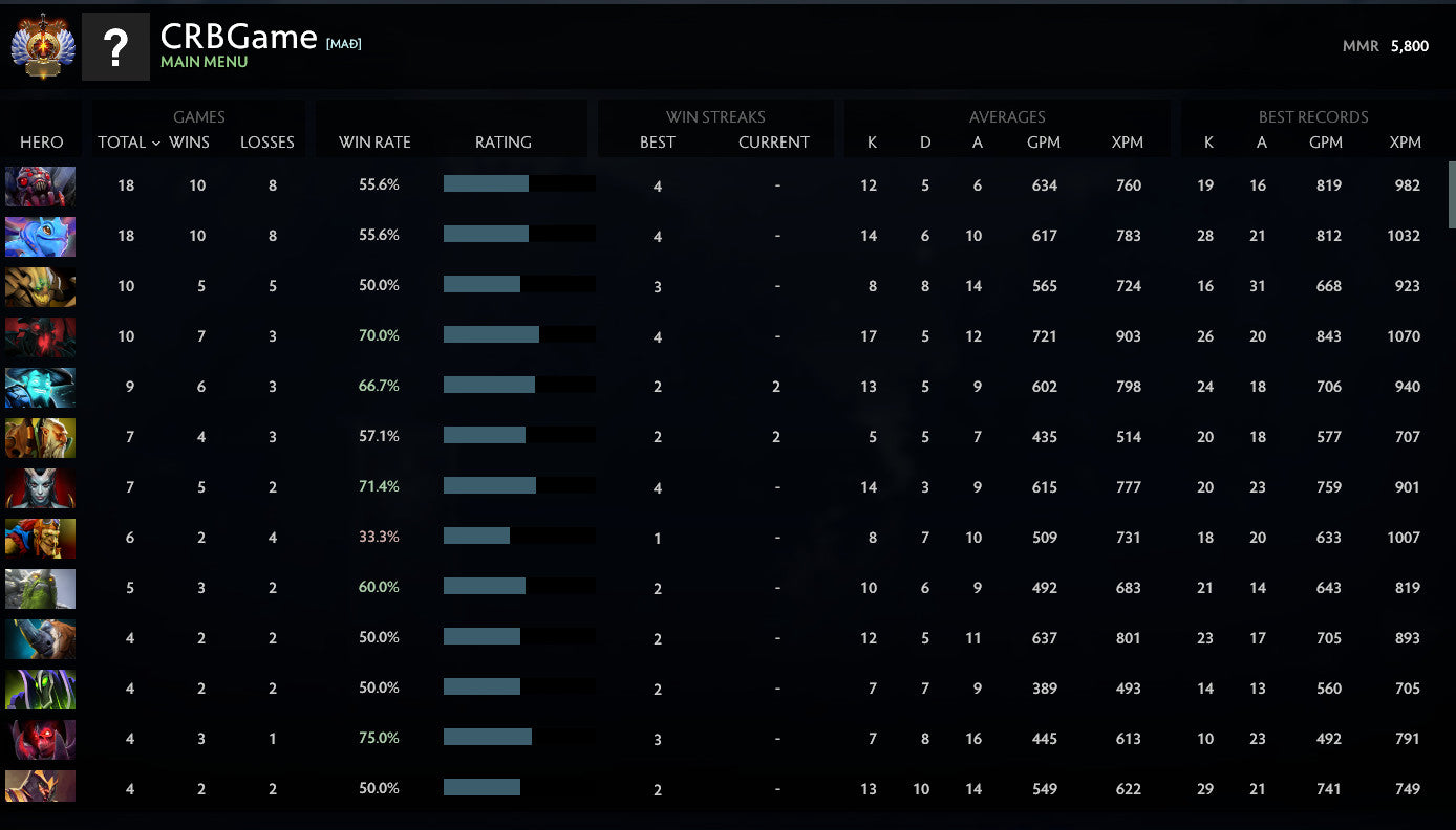 Immortel | MMR : 5800 - Comportement : 10000