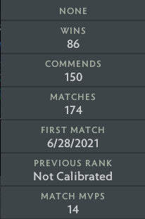 Ancient III | MMR: 4110 - Behavior: 9905