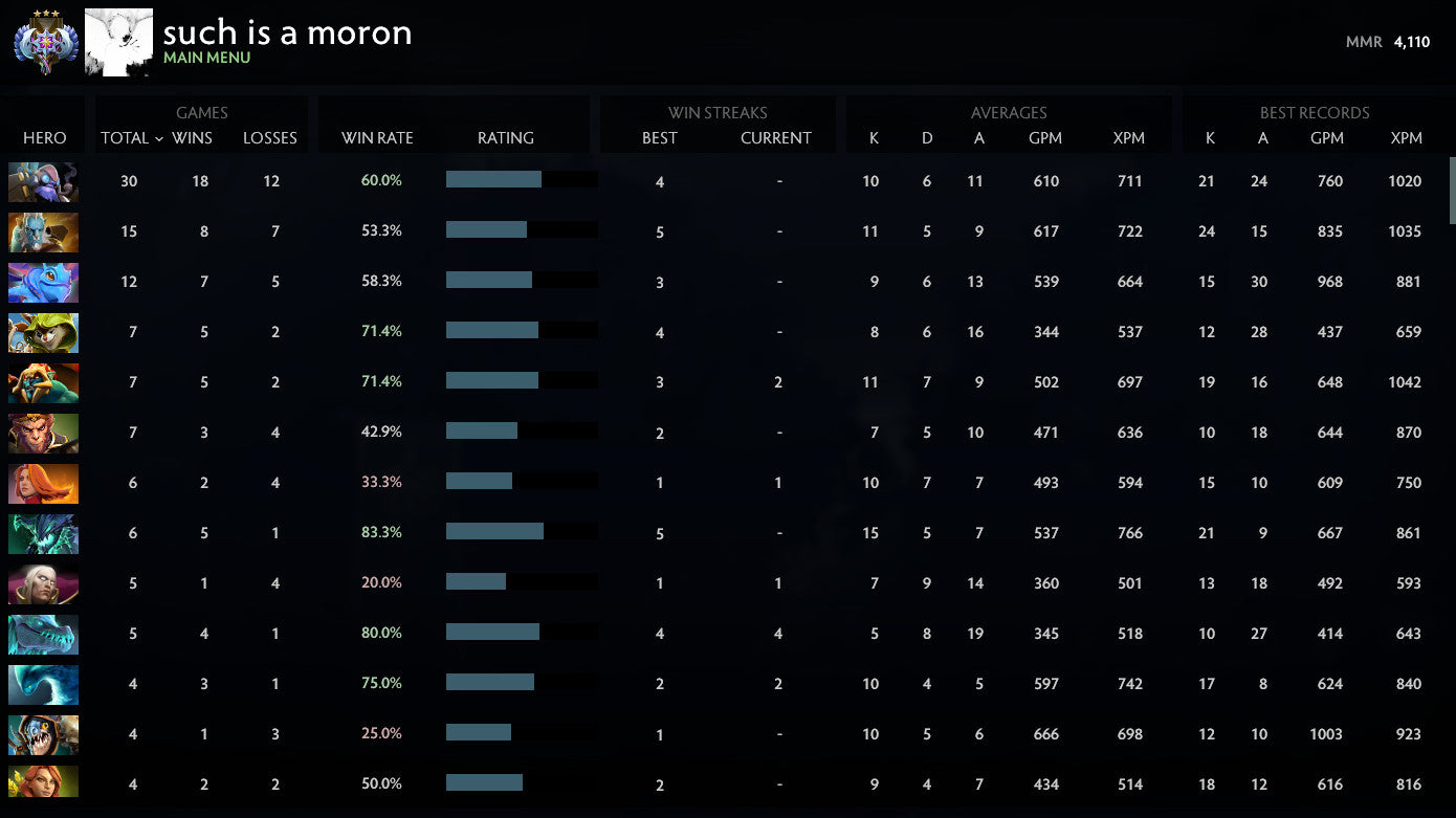 Ancient III | MMR: 4110 - Behavior: 9905