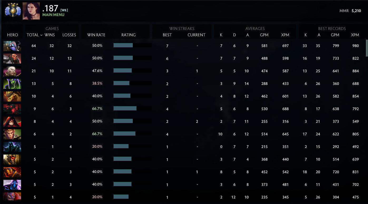 Divine IV | MMR: 5210 - Behavior: 9895