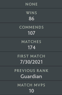 Guardian IV | MMR: 1390 - Behavior: 9190